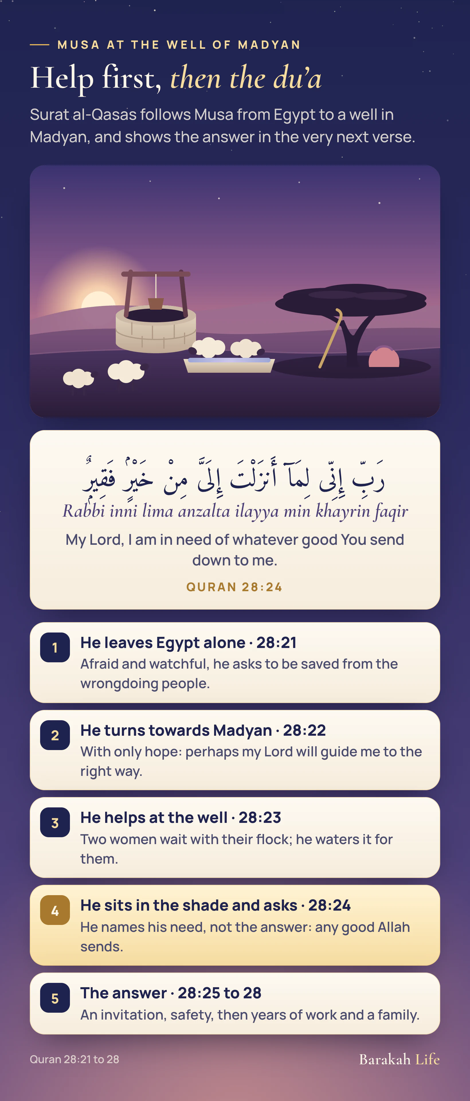A story card of the well of Madyan at dusk: a stone well with a water trough, sheep drinking, and a tree whose shade holds a resting staff and a traveller's bundle. Below, five steps: Musa leaves Egypt afraid (28:21), heads for Madyan hoping for guidance (28:22), helps two women water their flock (28:23), sits in the shade and makes his du'a (28:24), and is invited, given safety, then work and a family (28:25 to 28).