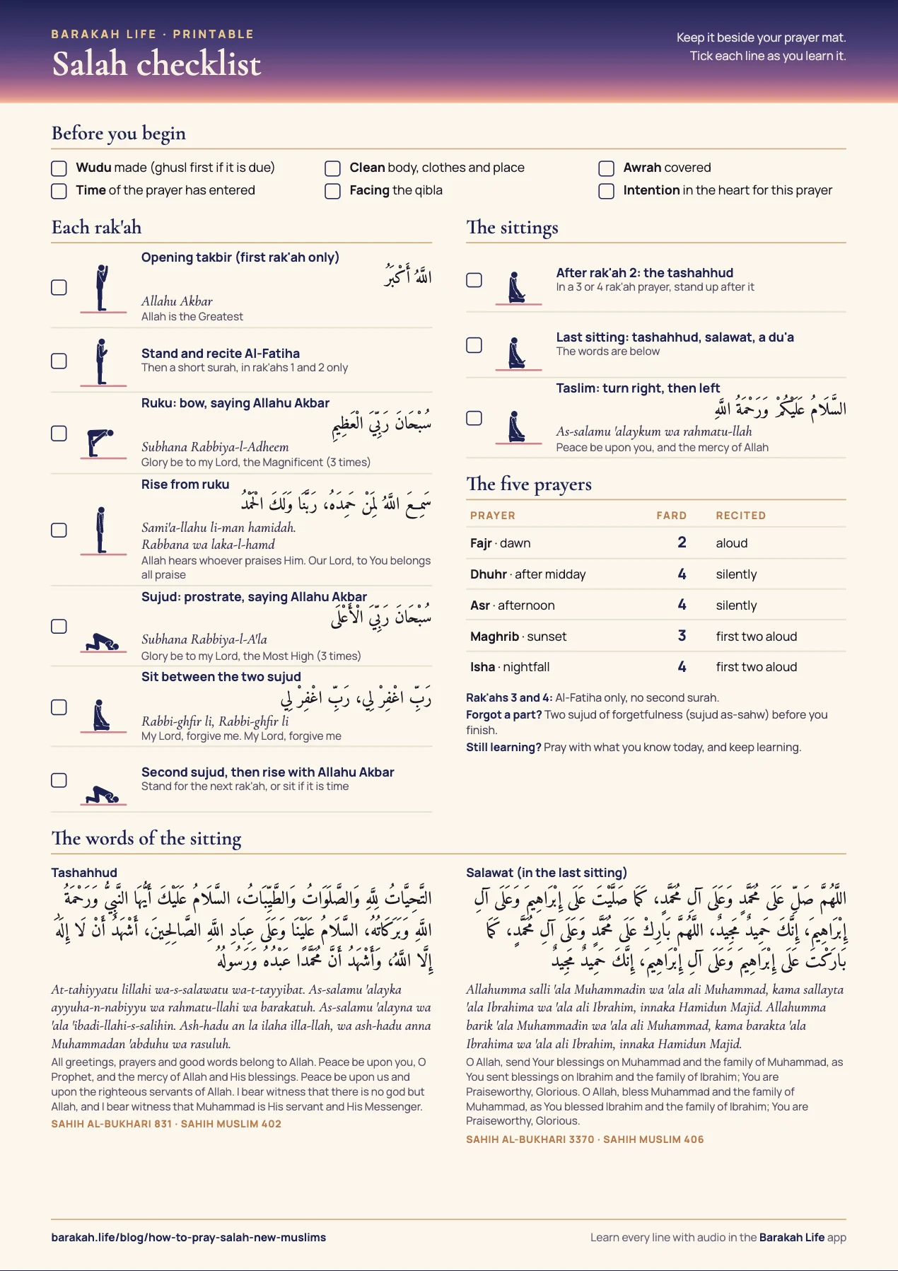 Preview of the printable one-page A4 salah checklist with each step of the prayer, its words, the tashahhud, the salawat and the five prayers