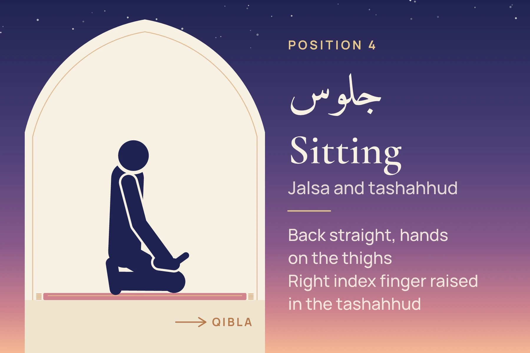 A figure sitting upright on the left foot with the right foot upright behind, hands on the thighs, and the right index finger raised for the tashahhud
